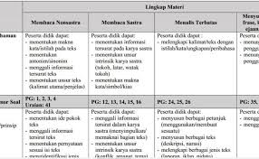 Menggali informasi tersirat dalam karya sastra (me. Materi Dan Contoh Soal Un Sd Menggali Informasi Tersurat Teks Jawabanku Id