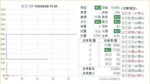 See more of 世芯企業有限公司 on facebook. Gglablrjdyx6ym