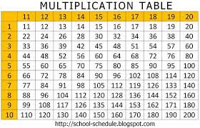 Multiplication Table 2 Multiplication Chart