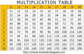 multiplication table 2 multiplication chart