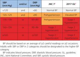 2019 Aha Acc Clinical Performance And Quality Measures For