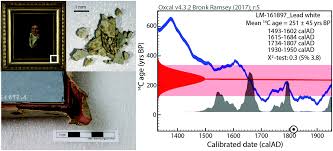 This is the most common form of uranium. Dual Isotope System Analysis Of Lead White In Artworks Analyst Rsc Publishing Doi 10 1039 C9an02346a
