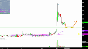 Infosonics Corp Ifon Stock Chart Technical Analysis For 07 26 17