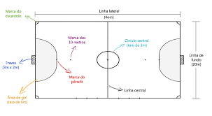 Capa De Trabalho De Educação Fisica Futsal Resultado De Imagem Para Desenho De Uma Quadra De Volei E A Formacao Dos Seus Jogadores Em Quadra Desenhos De Educacao Fisica Educacao Fisica Futebol De Salao