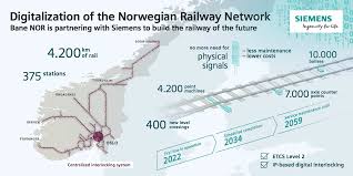 Bane nor will facilitate simulator training as well as physical training facilities. Bane Nor Norwegens Eisenbahnnetz Wird Vollstandig Digitalisiert
