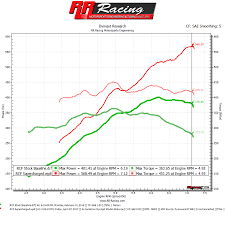 Rpm Rcf Conversion Chart 2019