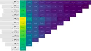 Interactive Highlight Tables Heatmaps With Tableau Set