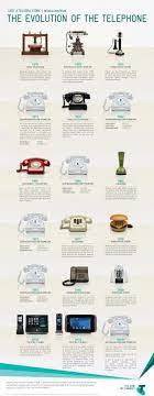 Ludicrous Old Telephones #Telephonescams #Telephonesinspiration |  Technology Timeline, Evolution, Telephone