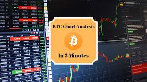 3 Minute Bitcoin Chart Analysis Feb 2019
