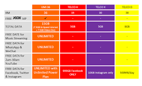 Bring the verizon network to your hotspots, tablets, and notebooks. U Mobile U Mobile Prepaid Customers To Enjoy Free Joox Vip Subscription High Speed Internet And Unlimited Data For Whatsapp Wechat With 2 New Umi Plans