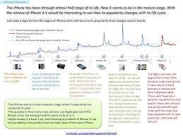 A company ought to take into consideration the products produced by it and the specific phase of the product life cycle to which the different products belong. Product Life Cycle Of Apple Iphone E Book Super Heuristics