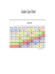 Capo Chart Pdf Cut Capo Chord Chart Free Download