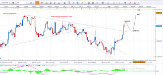 Xauusd Daily Gold Analysis 7th September 2016 Forex Today