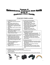 Topik penjelmaan ini adalah salah satu penyumbang markah yang tinggi di dalam peperiksaan spm. Modul Fizik Form 4 Kssm 2020 Bm Bab 6 Flip Ebook Pages 1 48 Anyflip Anyflip