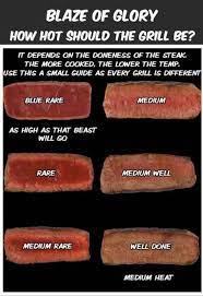 Numerous conversos joined spanish and portuguese expeditions, believing there was an economic opportunity in the new lands, and that they would have more freedom at a distance far from iberia. How Do You Say Cooked Well Done In Spanish