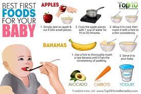 List Of Foods For Babies Starting On Solids Emedihealth Baby Food Toddler Baby Food Diet Baby Food Recipes