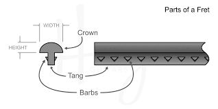 All About The Frets Haze Guitars