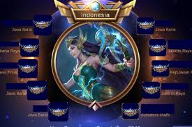 Game ini juga menawarkan pembelian item di dalam aplikasi dalam bentuk uang virtual yang bisa anda cari dari game maupun melalui uang asli yang nantinya akan ditukarkan menjadi uang di dalam game. Mobile Legends Rilis Fitur Street Leaderboard