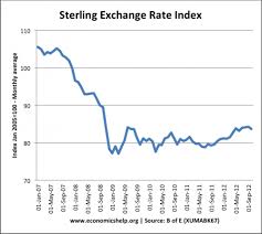 forecast for pound sterling in 2013 economics help