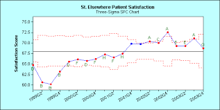 Turning Spc Charts Into Confidence Interval Charts