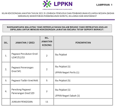 See more of lembaga penduduk dan pembangunan keluarga negara on facebook. Terkini Jawatan Kosong Di Lembaga Penduduk Dan Pembangunan Keluarga Negara Lppkn