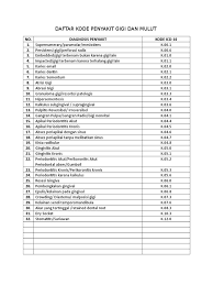 Aphthous ulcer siapa yang tak kenal sariawan ? Daftar Kode Penyakit Gigi Dan Mulut Bpjs 2014