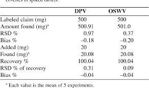 Nabumetone comes as a tablet to take by mouth. Pdf Development And Validation Of Voltammetric Techniques For Nabumetone In Pharmaceutical Dosage Form Human Serum And Urine Semantic Scholar