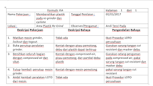 Masalah di tempat kerja yang bisa menimpa siapa pun adalah pekerjaan yang tidak sesuai dengan ekspektasi anda saat melamarnya. Job Safety Analysis Penilaian Bahaya Dan Risiko Di Tempat Kerja Workplace Hazard Analysis Every Day Is A Safety Day
