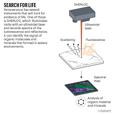 Nasa's perseverance rover is headed to mars, the third spacecraft to head that way this month. Countdown To Mars Three Daring Missions Take Aim At The Red Planet