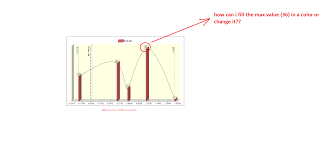 Birt Highlighting The Series Label Of The Max Value In A