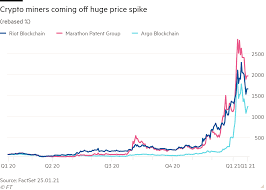 In fact, it was the fourth most popular buy on investment platform hargreaves lansdown last week. How To Beat The Bitcoin Fomo Investors Chronicle