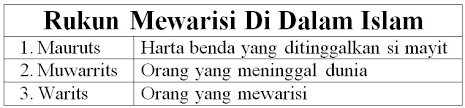 Akan tetapi jika dalam satu daerahwilayah tak ada seorang pun yang mau mendalami ilmu warisan, maka semua. Khoiri Com