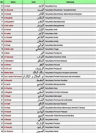 Berikut ini 99 asmaul husna, teks arab dan latin beserta arti, dalil, keutamaan dan khasiatnya. Gambar Kaligrafi 99 Asmaul Husna Beserta Artinya Cikimm Com