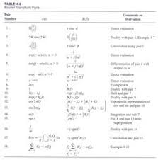 Fourier Transform Table Draft Fourier Transformation Transformations Mathematics