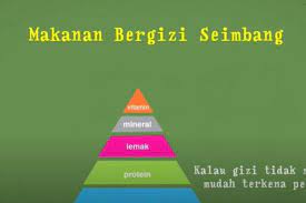 Hidup Sehat Jawaban Belajar Dari Rumah Tvri 27 Juli 2020 Halaman All Kompas Com