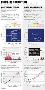 Pin By Roel Plmrs On News Analyzing Text Business Intelligence Armed Conflict