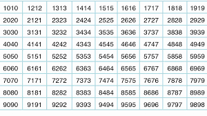 Es gibt 203512 tabelle ausdrucken anbieter, die hauptsächlich in east asia angesiedelt sind. Kennst Du Mimi Und Iri Entdeckungen An Verschiedenen Zahlenmustern