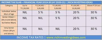 Income Tax Slab Its Rates In India Income Tax Income Tax