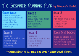 Running Chart Sada Margarethaydon Com