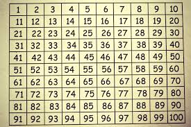 What Number Am I 100s Board Activities Multiplication Com