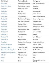 Names used are those given by the bbc as of march 2020. List Of Doctor Who Mini Episodes Doctor Who Amino