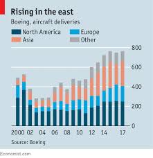 Flying Blind A Wto Ruling On Aircraft Subsidies Raises The