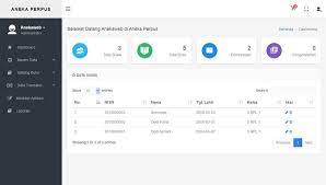 Malem menjelang pagi, source code aplikasi perpustakaan berbasis codeigniter free downloadmerupakan aplikasi yang dibangun dengan php dan database mysq. Aplikasi Perpustakaan Berbasis Web Menggunakan Php Dan Mysql