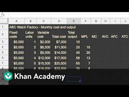 They aren't affected by your production volume or sales volume. Marginal Cost Average Variable Cost And Average Total Cost Video Khan Academy