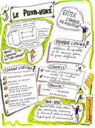 Le Poka Yoke En Lean Et En Synthese Graphique Management De Projet Gestion Entreprise Management Visuel