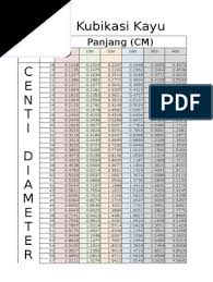 Join facebook to connect with kayu ukur and others you may know. Tabel Ukur Kayu