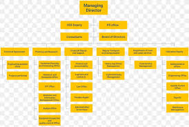 Organizational Chart Sliding Door Diagram Png 1420x952px