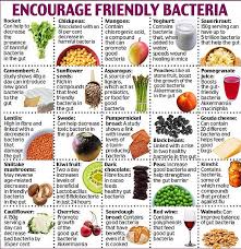 Pin On Health Wellbeing