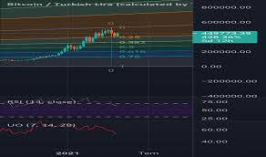 Bitcoin / türk lirası döviz kuru her dakika güncellenmektedir. Btctry Grafikler Ve Fiyatlar Tradingview
