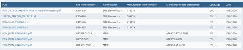 This service started in 1993. Your Electronics Distributor Eve Gmbh